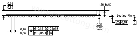 原來(lái)PCB的綠漆及絲印層厚度會(huì)影響錫膏量造成BGA短路？