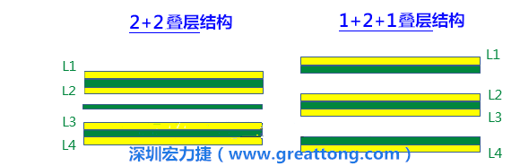 PCB的板材迭構(gòu)(stack-up)設(shè)計會影響其剛性，不同的PPCCL也會影響剛性
