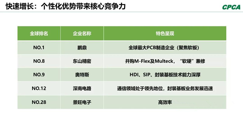 分析2008年和2018年的TOP 10企業(yè)，會發(fā)現(xiàn)發(fā)生了很大變化。